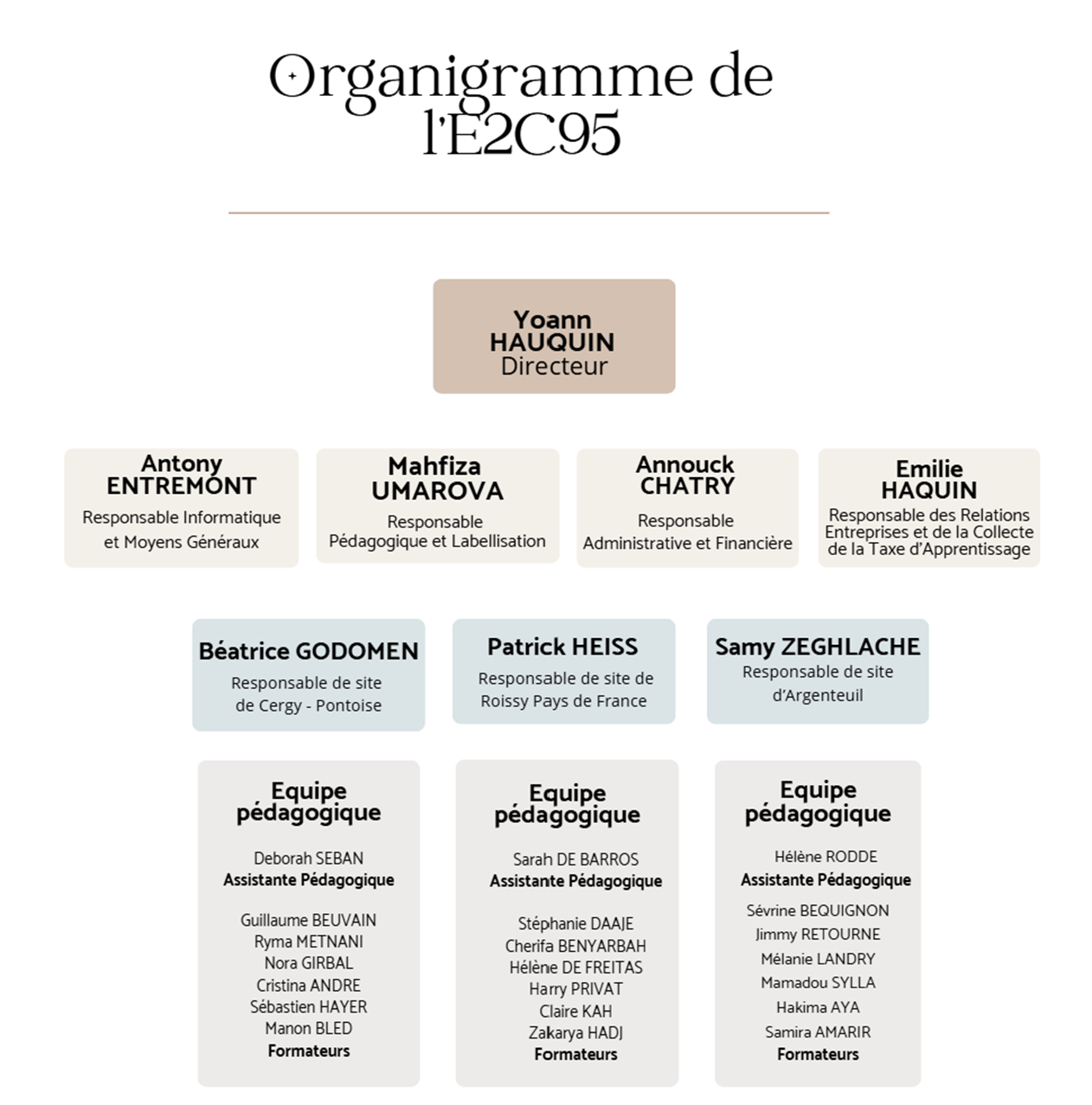 Organigramme E2C95